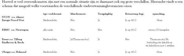 99297_stadsverwarming_2.jpg