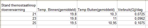 99297_vloerverwarming_overzicht_2.jpg